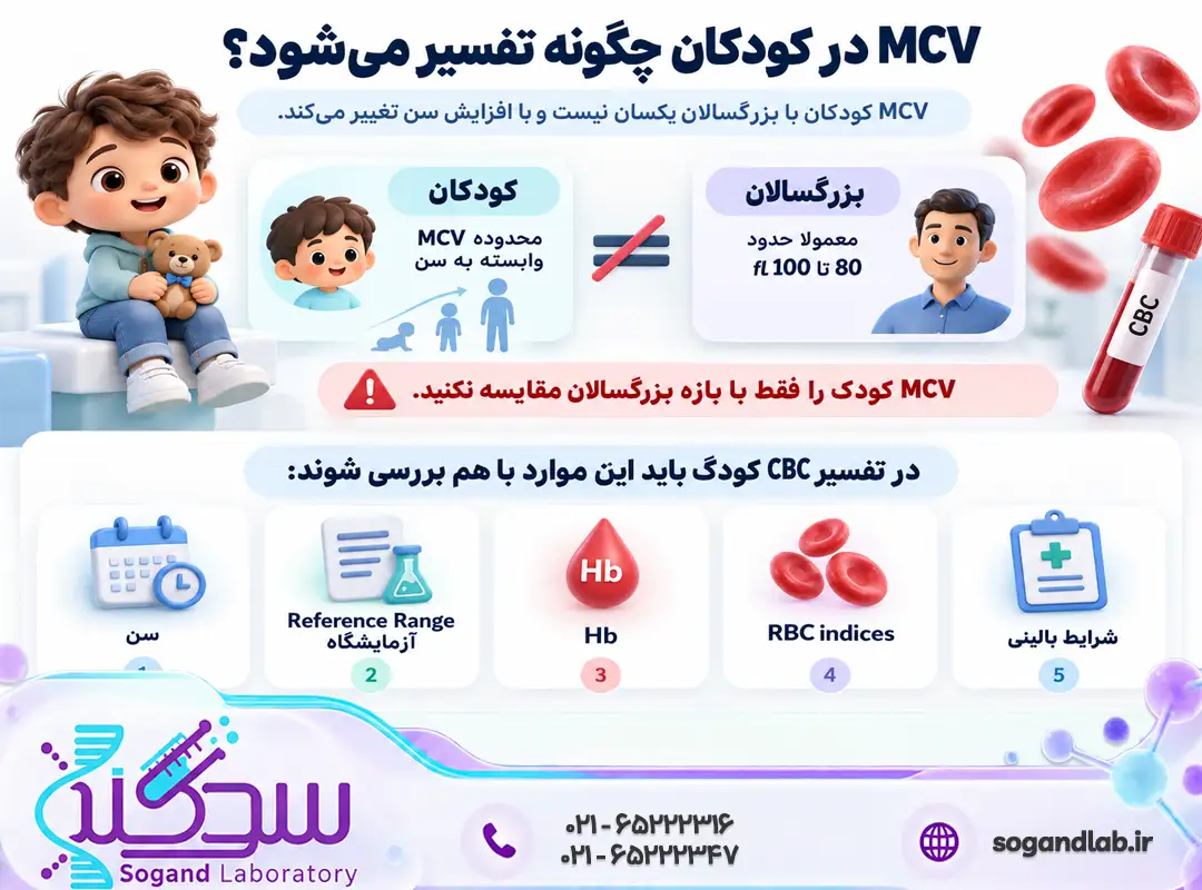 MCV در کودکان چگونه تفسیر میشود