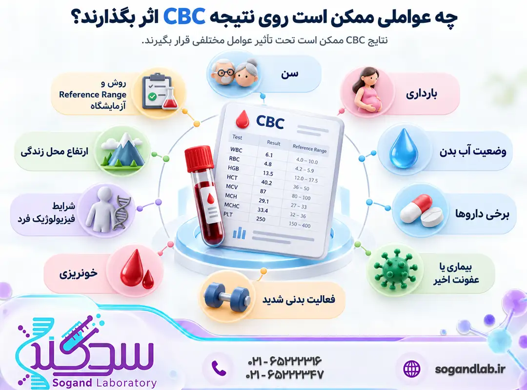 چه عواملی ممکن است روی نتیجه CBC اثر بگذارند