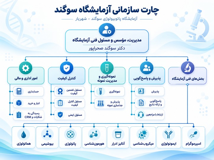چارت سازمانی آزمایشگاه سوگند